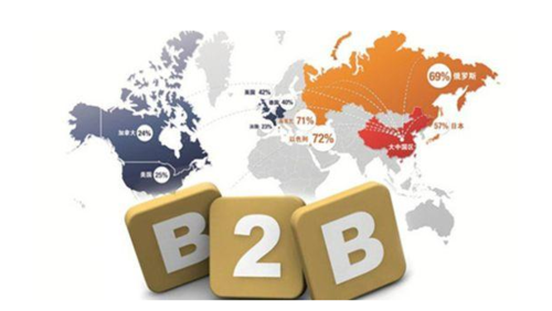 B2B跨境电商物流保险与除尘器整机及配件研发的协同发展